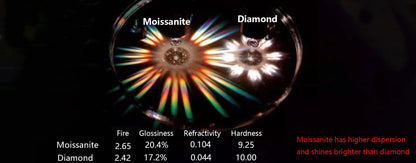 Classic Round Cut 1CT Test Passed Moissanite Diamond Earrings For Women Fine Jelwery Sterling Silver 925 Earring Engagement Gift